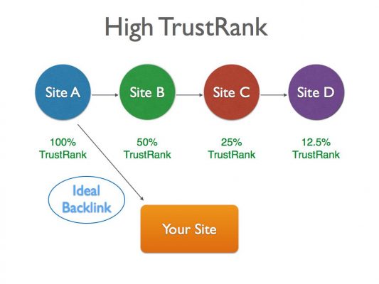 Tang-trust-website