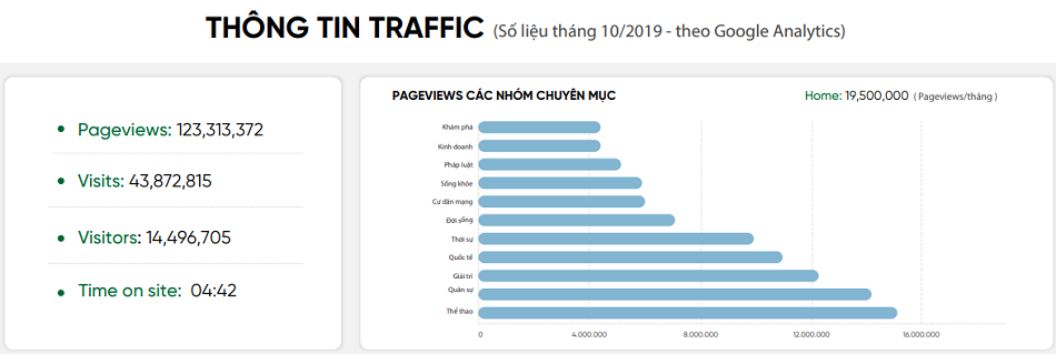 Thống kê lượng traffic trên báo soha.vn
